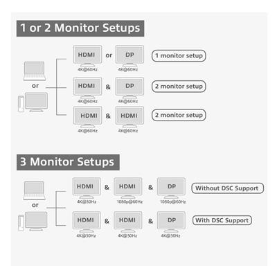 ACT USB-C Docking station 3 monitor 2x HDMI, 1x DisplayPort, ethernet, USB-C, 3x USB-A, card reader, audio